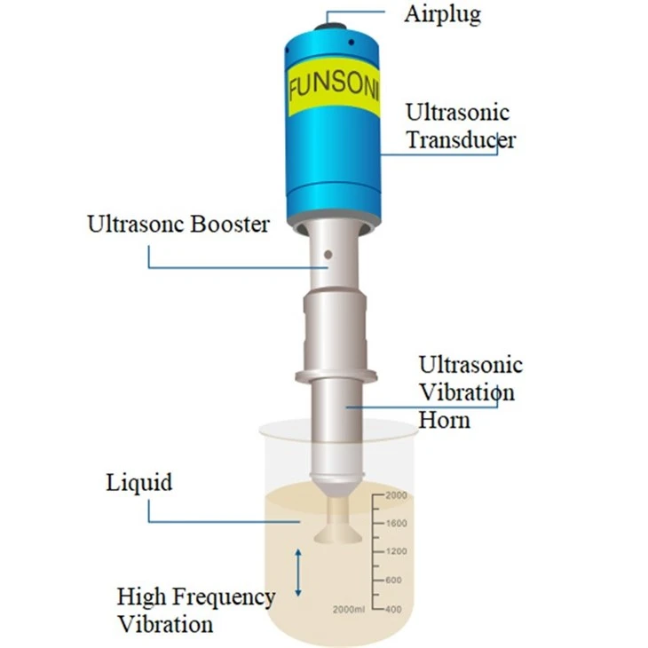 Ultrasound Cavitation Sonochemistry Experimental Grade Liquid Treatment